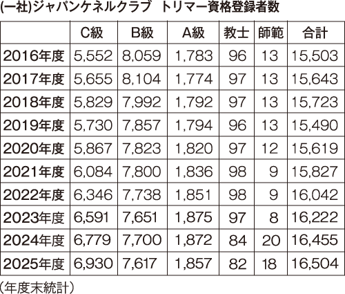 分野について