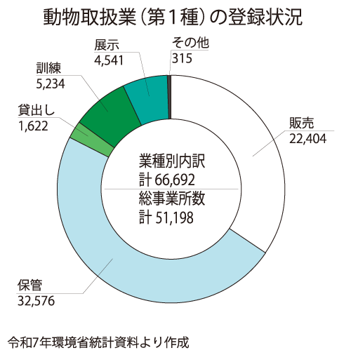 分野について