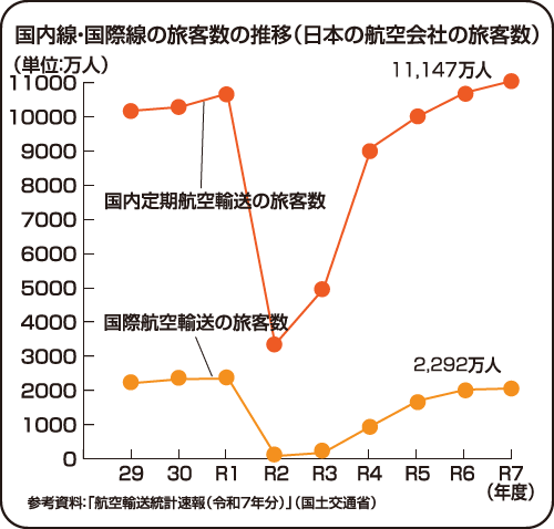 分野について