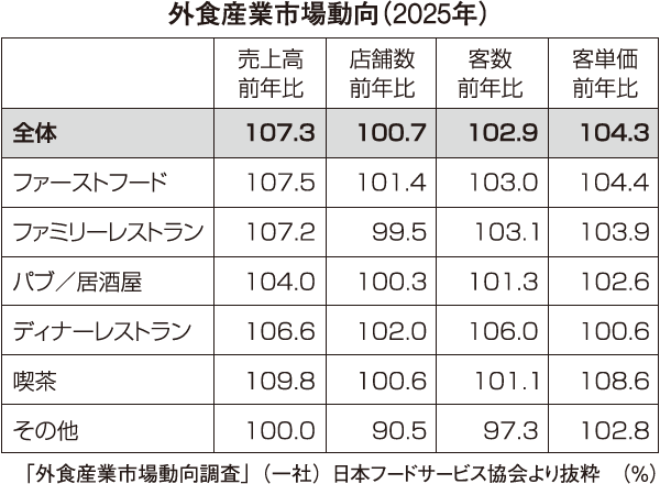 分野について