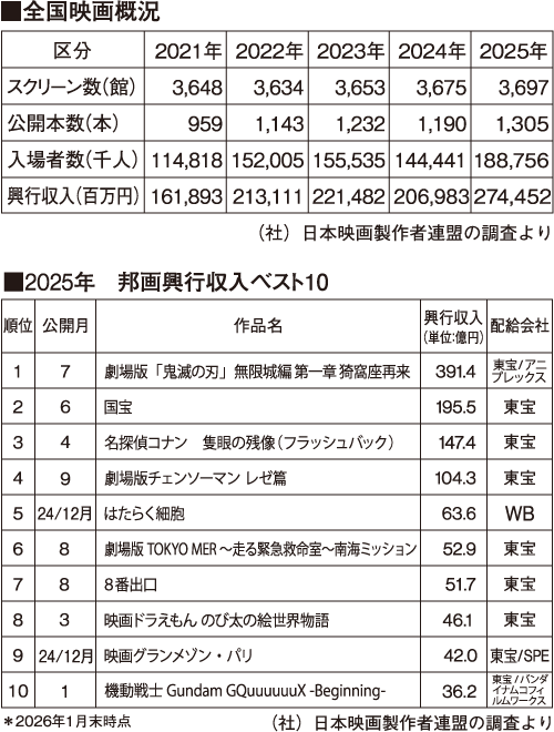 分野について