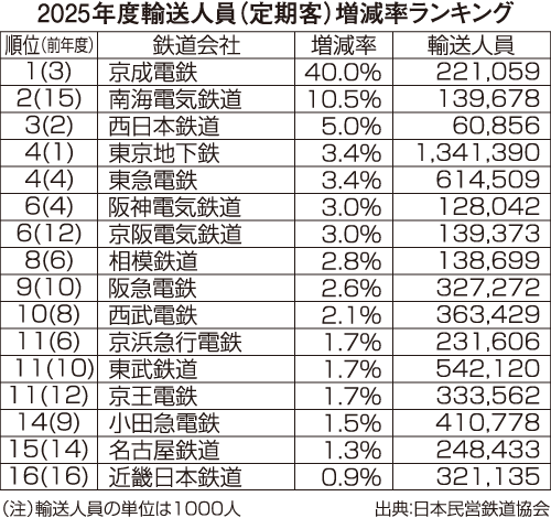 分野について