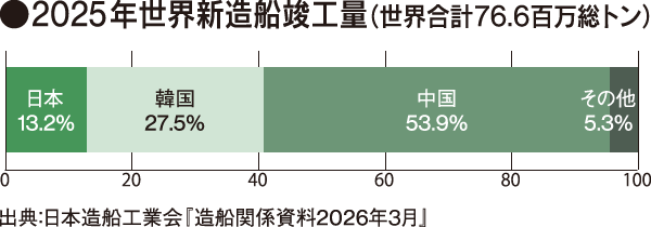 分野について