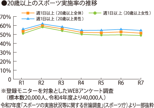 分野について