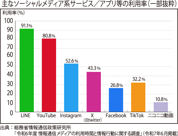 分野について
